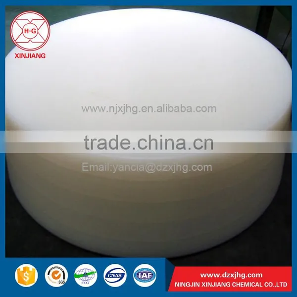 Raw Material Food Grade Plastic Sheet Market