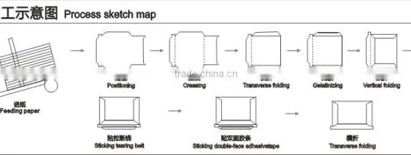 EMS-KD70 Custom Automatic Express Paper Envelope Making Machines Suppliers for Sale photo-2