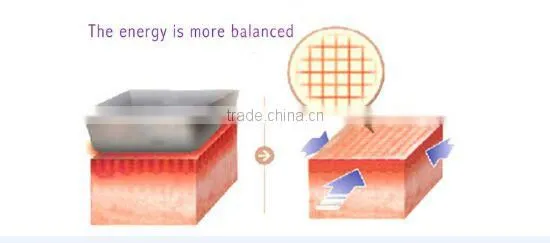 2016 Best Multifunctional Fractional rf Skin Tightening 4D Lipo Cavitation Fast Fat Removal photo-5