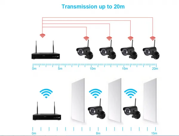 NVR Otdoor Weatherproof IP Camera Sricam 720P HD Wireless Security Camera System 4CH+4Ccameras photo-3