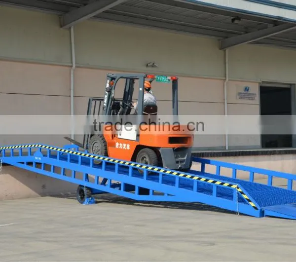Container Loading Ramp Loading Dock Ramps