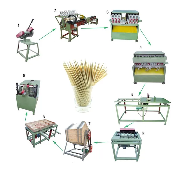 Toothpick Making Machine Prices in Ghana|Bamboo Toothpick Making Machine photo-2
