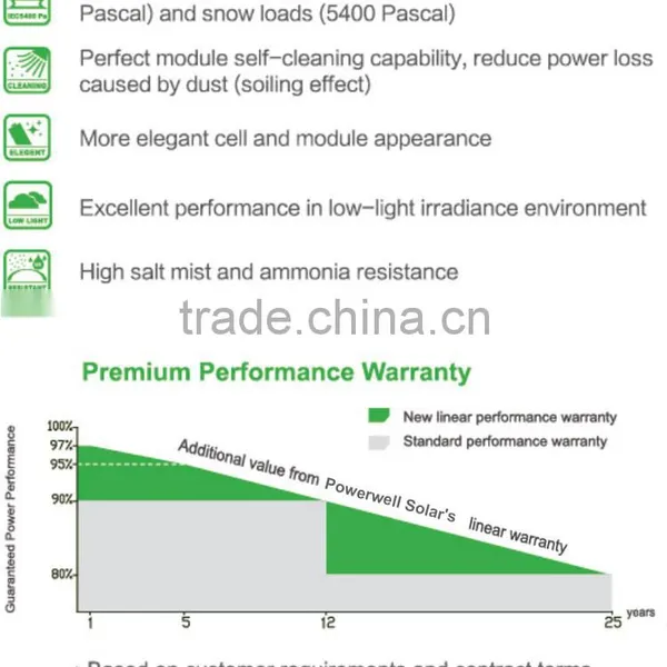 Poly-crystaline Solar Panel/PV Module Poly 265W 270W 275W 280W 285W 290W 295W 300W photo-6