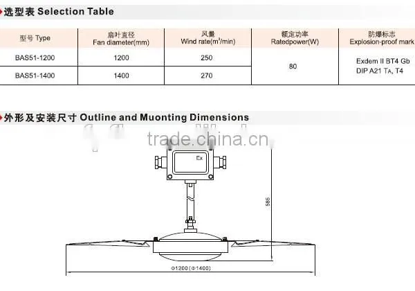 BAS51 China Supplier Aluminum Alloy Explosion Proof Adjustable Ceiling Fan photo-3