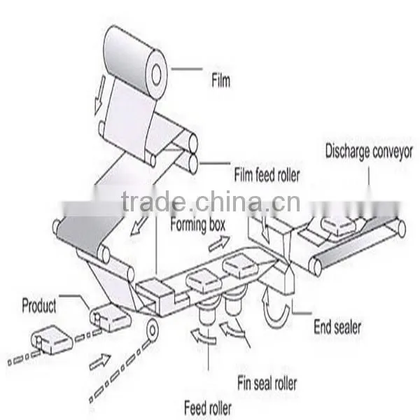 Full Automatic Sugar Packing Machine With Factory Price for Sale photo-3