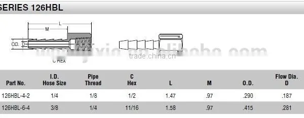 HOSE BARB TO FEMALE PIPE,Pipe Fitting,Brass Fitting,Pipe Valve photo-2