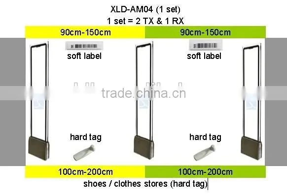High Frequency and New AM EAS Antenna With AM Host photo-2