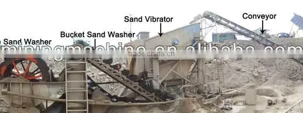 Sand Washer/ Sand Washing Plant/equipment photo-4