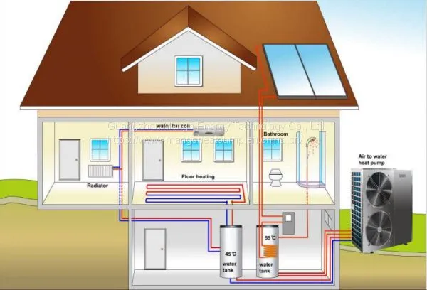 Low Temperature Heat Pump Evi Air Source Floor Heaint and Cooling photo-3