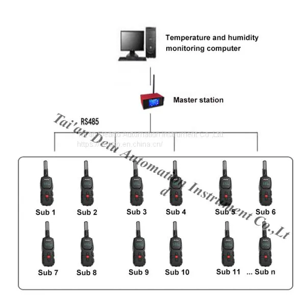 Wireless Temperature and Humidity Inspection Data Logger photo-2