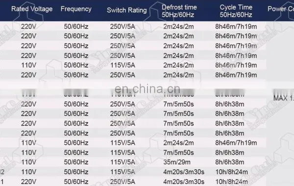 High Quality Commercial Refrigeration Defrost Timers photo-5