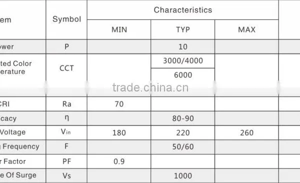 10w IC Integrated Module Down Light Ceiling Light Smd5730 High PF 110v 220v Driverless ac Engine photo-3