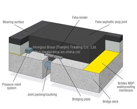 Bitumen Expansion Joint for Bridge and Highway Road photo-3