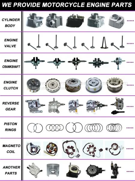 Chongqing Lifan Wholesale 125cc Motorcycle Parts China Manufacturer photo-4
