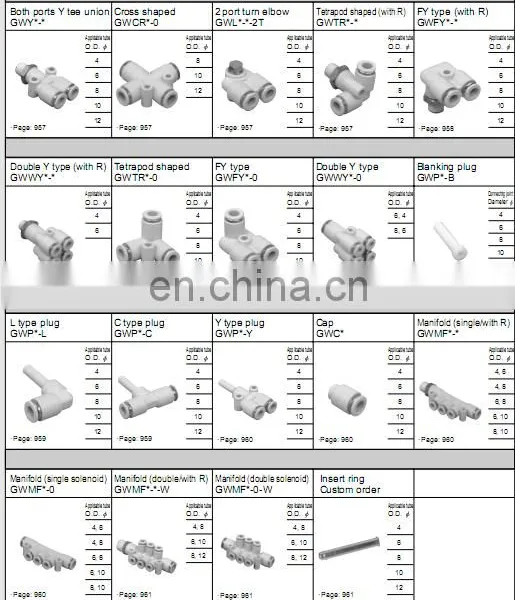 CKD Fitting Plastic Joints GWCR8-0 photo-3