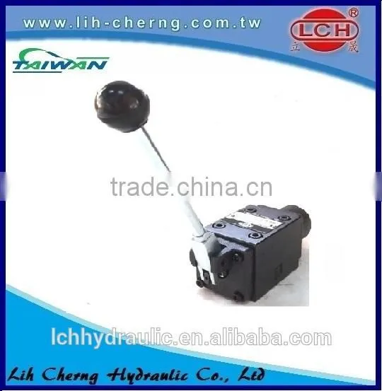 Manually Operated Directional Hydraulic Controls photo-3