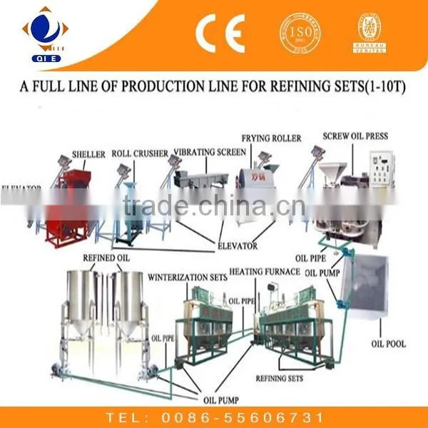 Advanced New Desigh Soybean Oil Refinery/refined Soybean Oil Plants photo-3