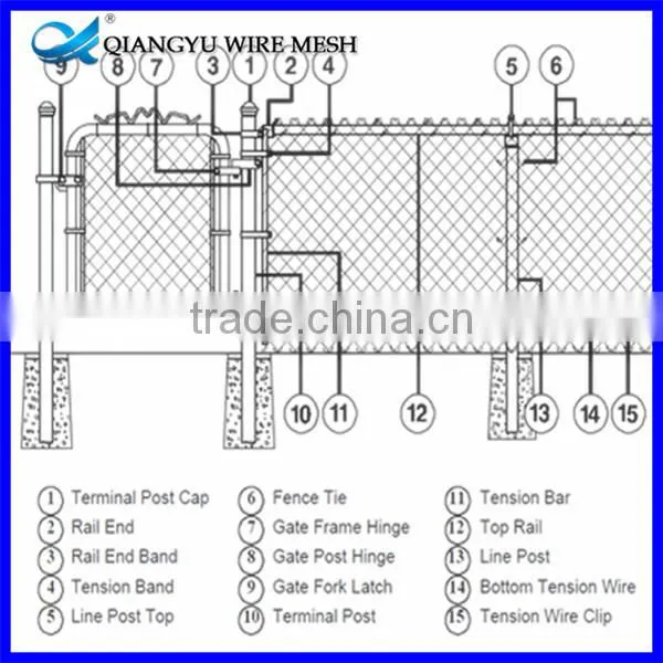 the Best Price School Plastic PVC Coated Chain Link Fence photo-4