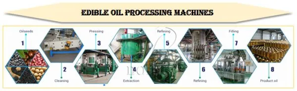 SGS Certificate Peanut Oil Processing Plant, Groundnut Oil Production Line With Engineer Installation Guide photo-3