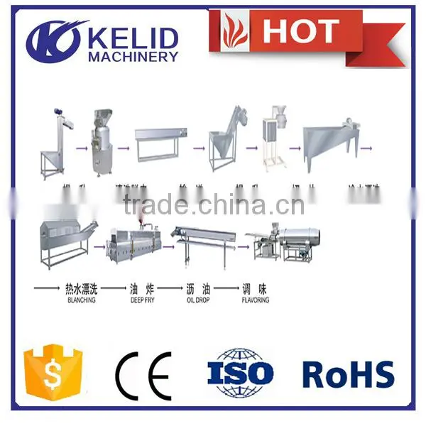 High Quality Overseas Engineers Available to Service Cassava Chips Production Line photo-3