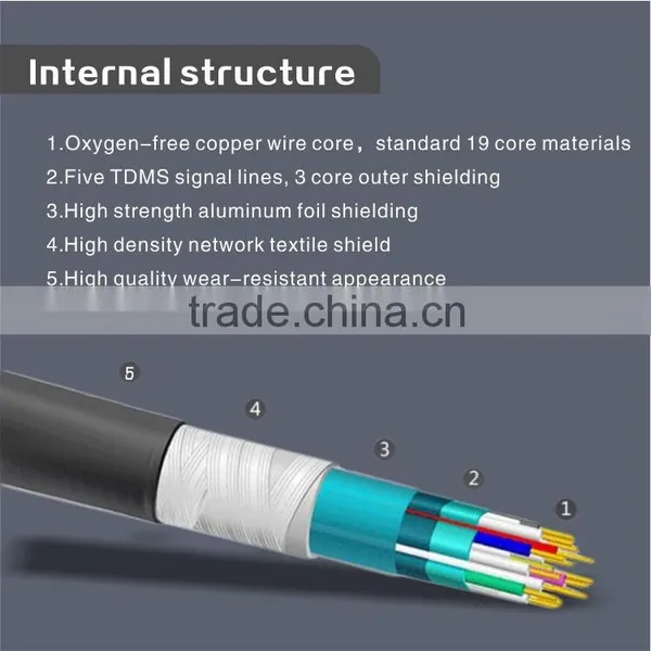 Best Price Rg6 to Hdmi Cable photo-4