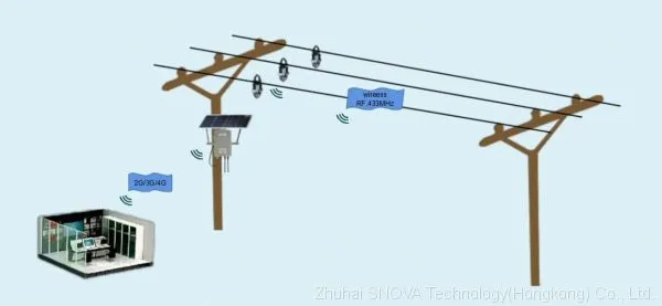 How do Overhead Line Fault Indicator Work photo-3