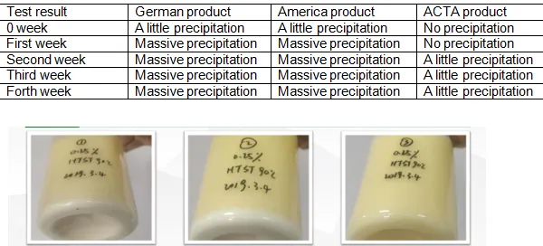 High Quality Factory Direct Price Microcrystalline Cellulose Colloid for Food,pharm and Chemical photo-5