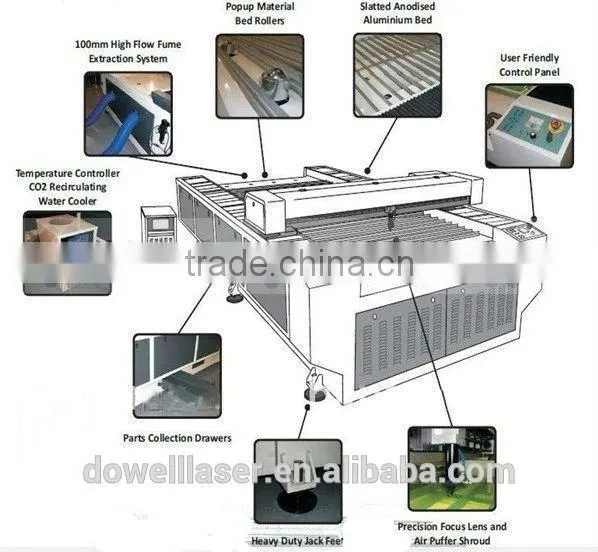 2016 New Design Hot Sale 1325 150W CO2 Laser Cutting Machine for Any Non-mentals With CE FDA CIQ photo-4