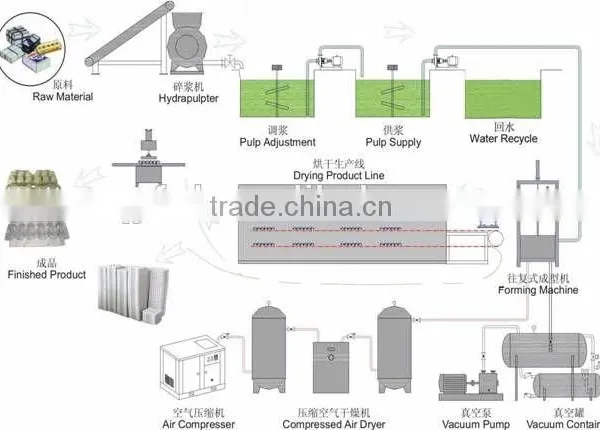 Fruit Tray Moulding Machine Supplier Henan Qinyang Friends Machinery Equipment Co.,ltd photo-3