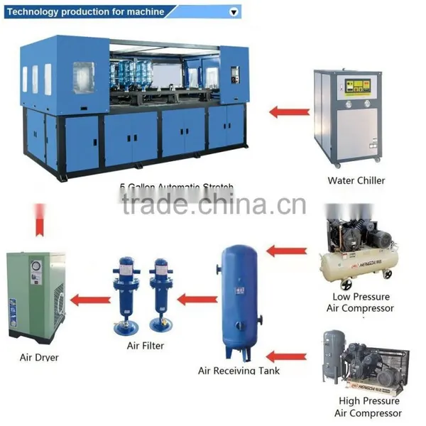 5 Gallon Automatic Blow Molding Machine photo-5