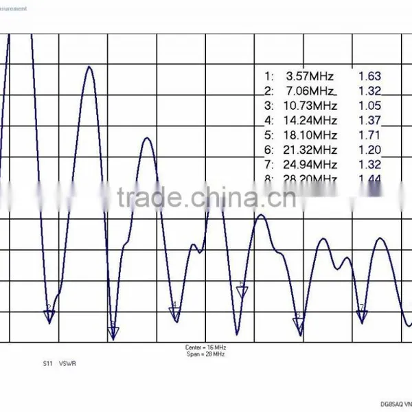 HF End Fed Antenna 1000W 80-10m / Ham Antenna NO TUNER NEEDED!! / 130 Feet Long photo-2