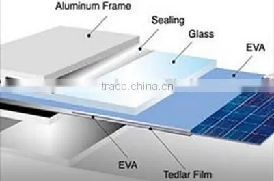 TOP CHOICE!!!High Quality ISO TUV CE Certificate Yingli Poly Solar Panels 300W photo-3