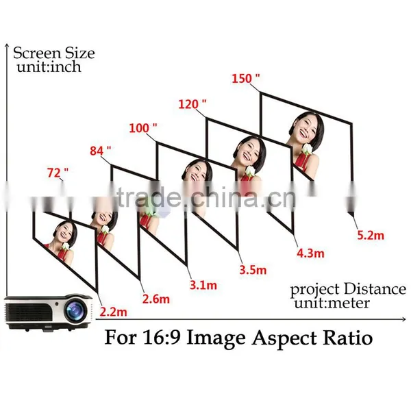 LCD Projector With HD LED Home Theater Projector 150 Inches 2600 Lumens Support1080P photo-3