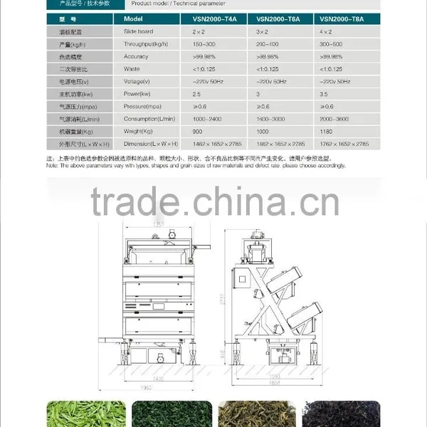 5000+pixel With Patented Ejector Tea Processing Machine/tea Leaf Color Sorter/tea Color Separation Machine photo-3