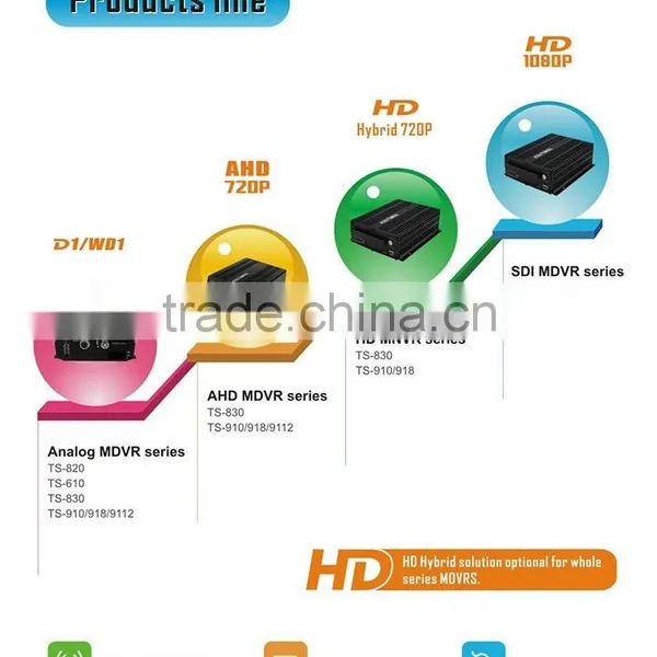 Teswell 4ch 3G Wireless Real-time GPS HDD 4ch Full hd Mdvr photo-6