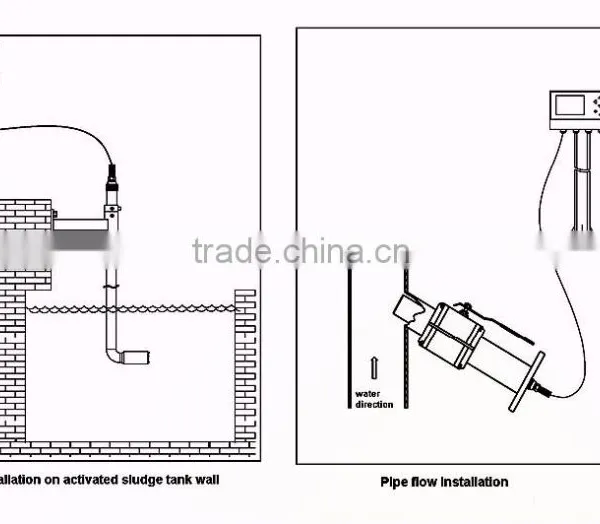 Online Suspended Solids/sludge Concentration Analyzer/for Sewage Treatment Plant photo-4