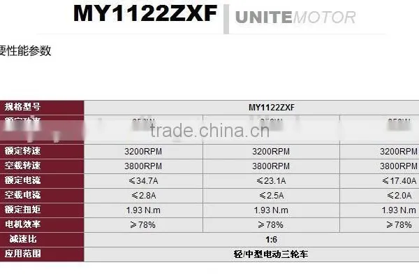 48v dc Motors for Electric Bicycle photo-3