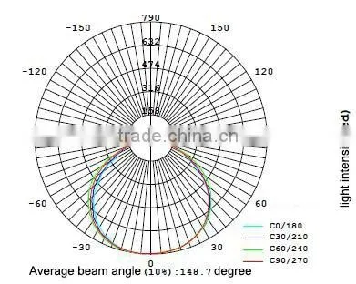LED Flood Lights ,30W,AC120V/230V ,2100lm,PF>0.85,IP65 EEI:A+,CE/GS photo-2