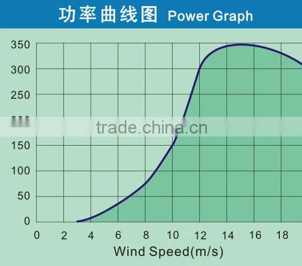 300w 12v Micro Wind Turbine Vertical Wind Turbine-generators Price photo-2
