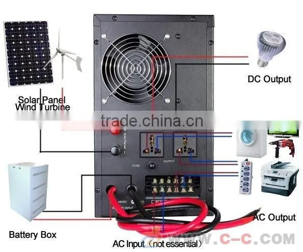 300w/500w/1kw/3kw All-in-one Solar Power System Independent Solar Power Station for Small Homes photo-2