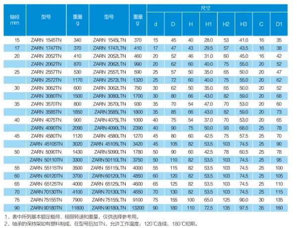 ZARN3585-TN / ZARN3585-TV Игольчатый роликовый/осевое цилиндрическое роликовое подшипник/подшипник опоры шариковой винтовой передачи/подшипники для винтовых приводов photo-5