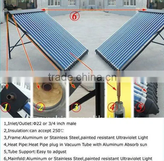 Evacuated Vacuum Tube Heat Pipe Solar Collector photo-2