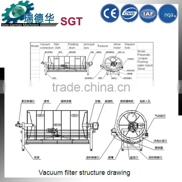 Stainless Steel Vacuum Filter for Tapioca Production Line photo-3