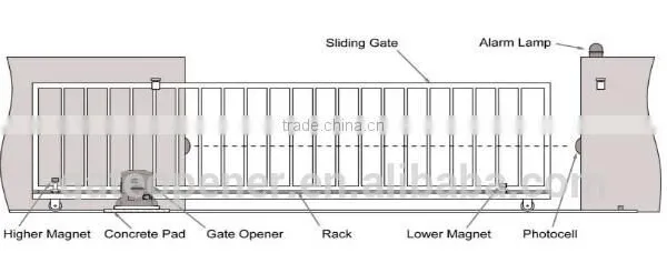 Sliding Gate Motor Italy Quality Compatible Auto Gate Motor photo-4