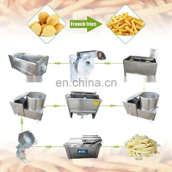 Manual Potato Cutter French Fry Machine Potato Chips Making Machine With High Quality photo-3