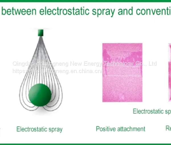 Electrostatic Spray Universal Electrostatic Spray Linker Connected to Ordinary Manual Electric Spray photo-5