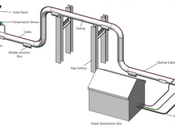 Skin Effect Heat Tracing Wire with Maximum Heat Generation of 150W Iecex and EAC Certification