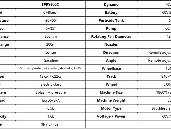 SPRY600C Fog Cannon Sprayer Agriculture Robot 600L Remote Control Gasoline Spraying Machine photo-5
