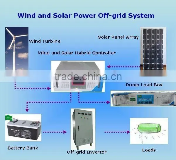 Good Quality 5KW Wind and Solar Hybrid System/hybrid Solar Wind Power Generator photo-3