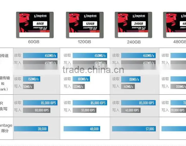 Just Plug and Play SSD 120GB